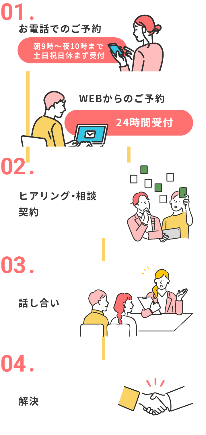 ご相談から退職（円満退職）までの流れ